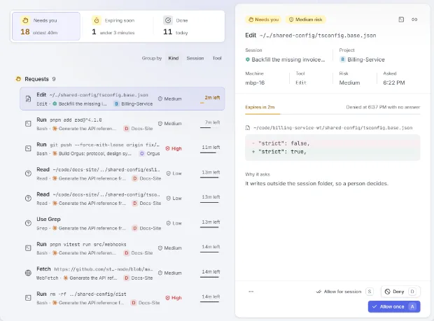 The Inbox: requests waiting with their risk and time left, and the open request with its session, project, machine, the diff and Allow once, Allow for session and Deny.