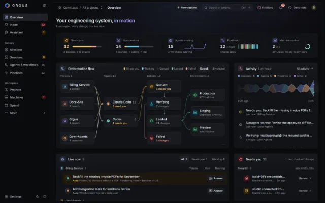 The Orgus console on demo data. On a wide screen, the Overview: what needs you, live sessions, running agents, pipelines and machines, the orchestration flow from projects through agents to delivery and environments, and the live activity. On a phone, the phone app Inbox with requests waiting for Allow or Deny.