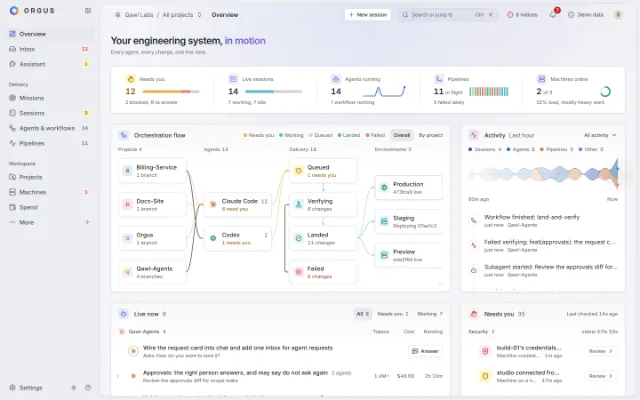 The Orgus console on demo data. On a wide screen, the Overview: what needs you, live sessions, running agents, pipelines and machines, the orchestration flow from projects through agents to delivery and environments, and the live activity. On a phone, the phone app Inbox with requests waiting for Allow or Deny.